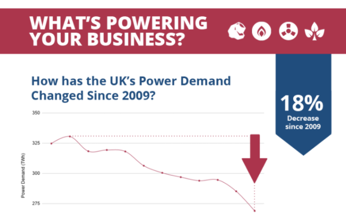 EnergyIntel explaining the power mix