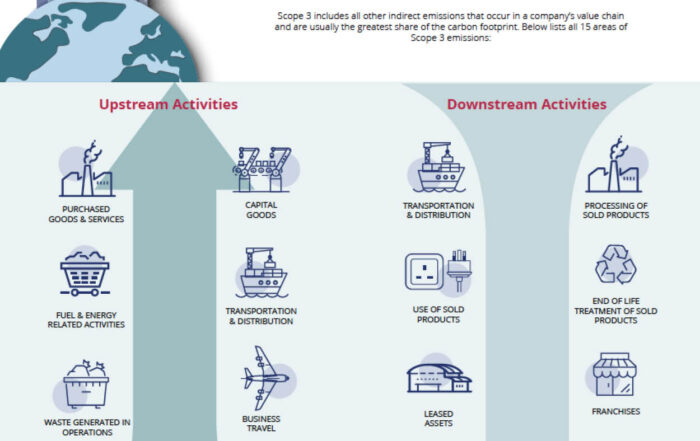 EnergyIntel explaining what scope 3 emissions are