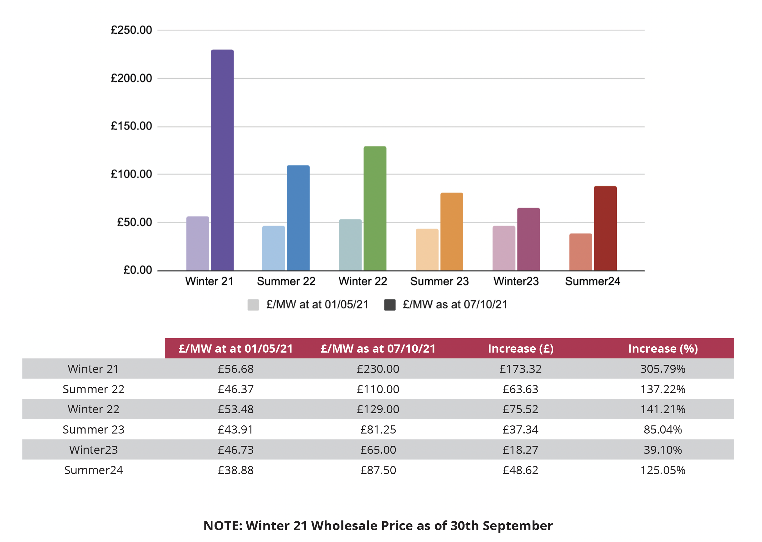 Rising Energy Markets - WHOLESALE ELECTRICITY PRICE COMPARISON