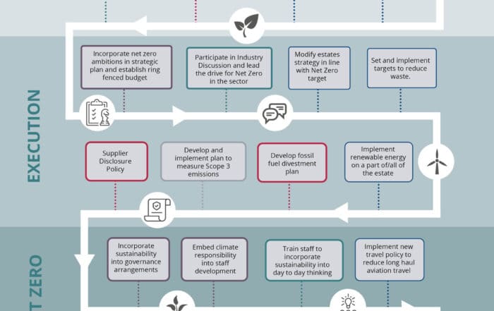EnergyIntel - Net Zero Roadmap