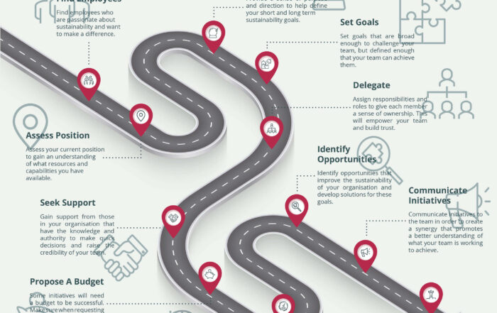 Build a successful Sustainability Team